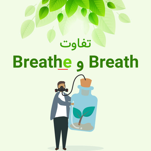 wordy - آموزش زبان انگلیسی با بازی - تفاوت دو کلمه‌ی "Breath" و "Breathe"  😮‍💨